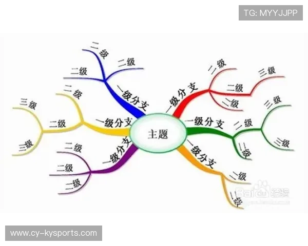 球队如何建立球员职业成长地图,职业球队训练方式 球队如何建立球员职业成长地图,职业球队训练方式